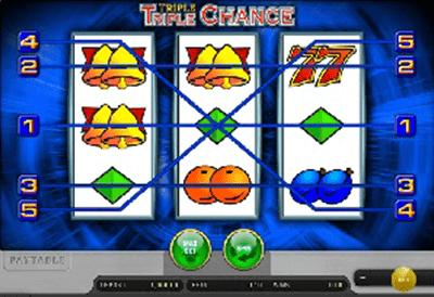Triple Triple Chance tragamonedas