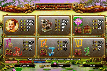 Emperors Garden tragamonedas